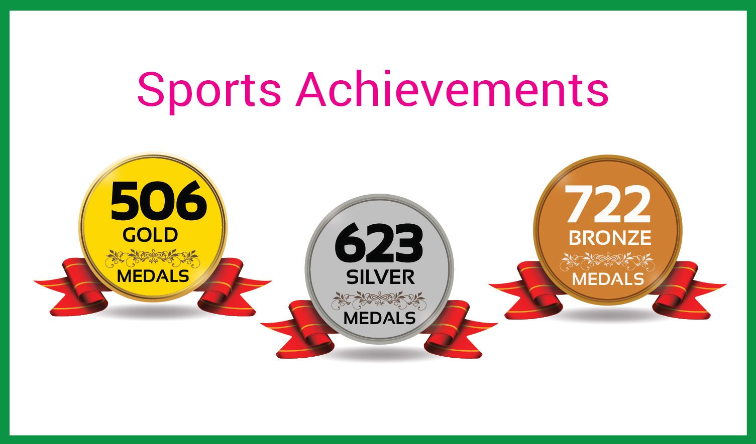 SportsAcheivements16-17 SportsAcheivements16-17